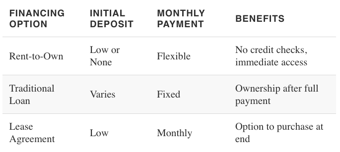 Shed Payments